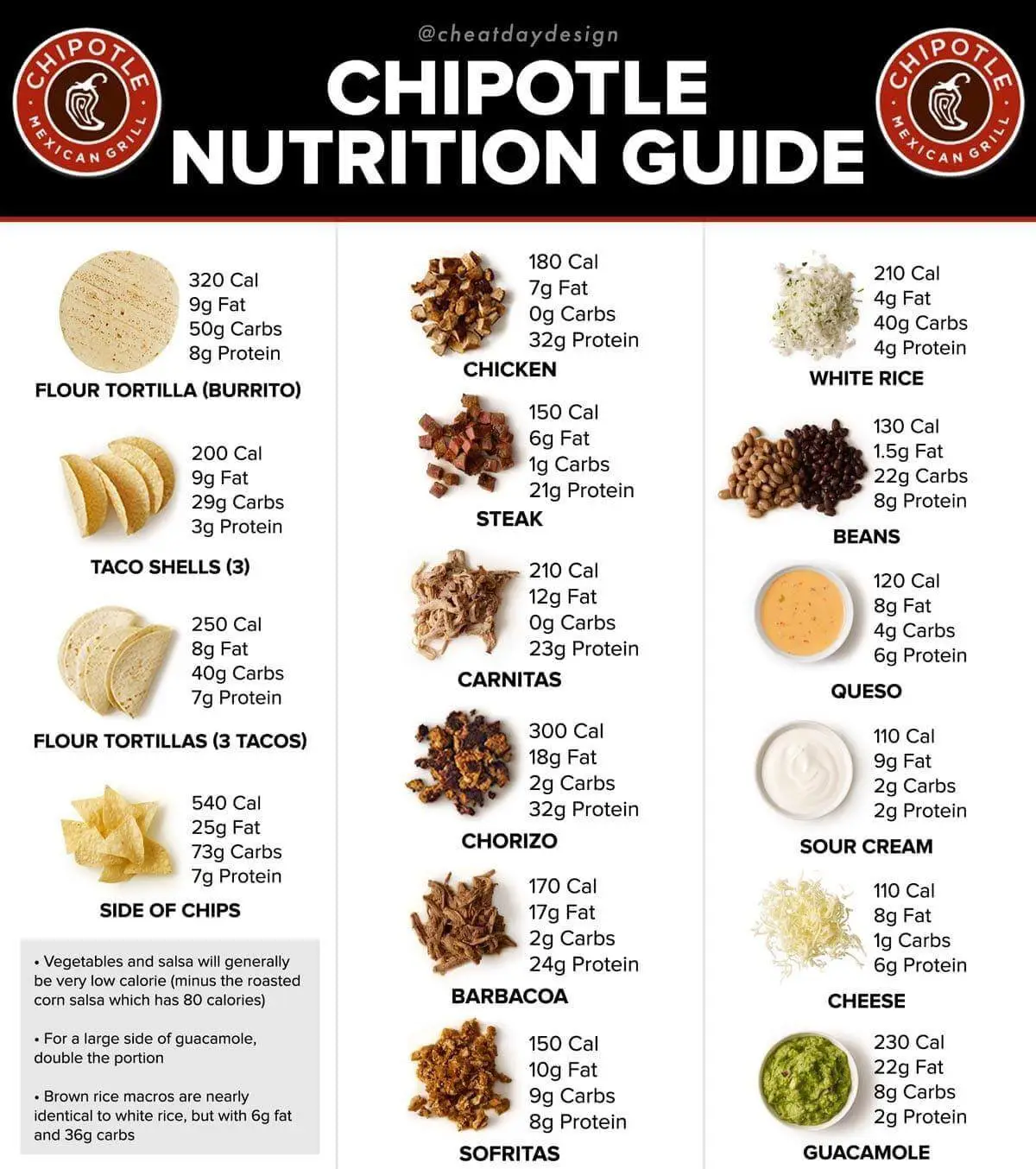 Chipotle Nutrition Menu