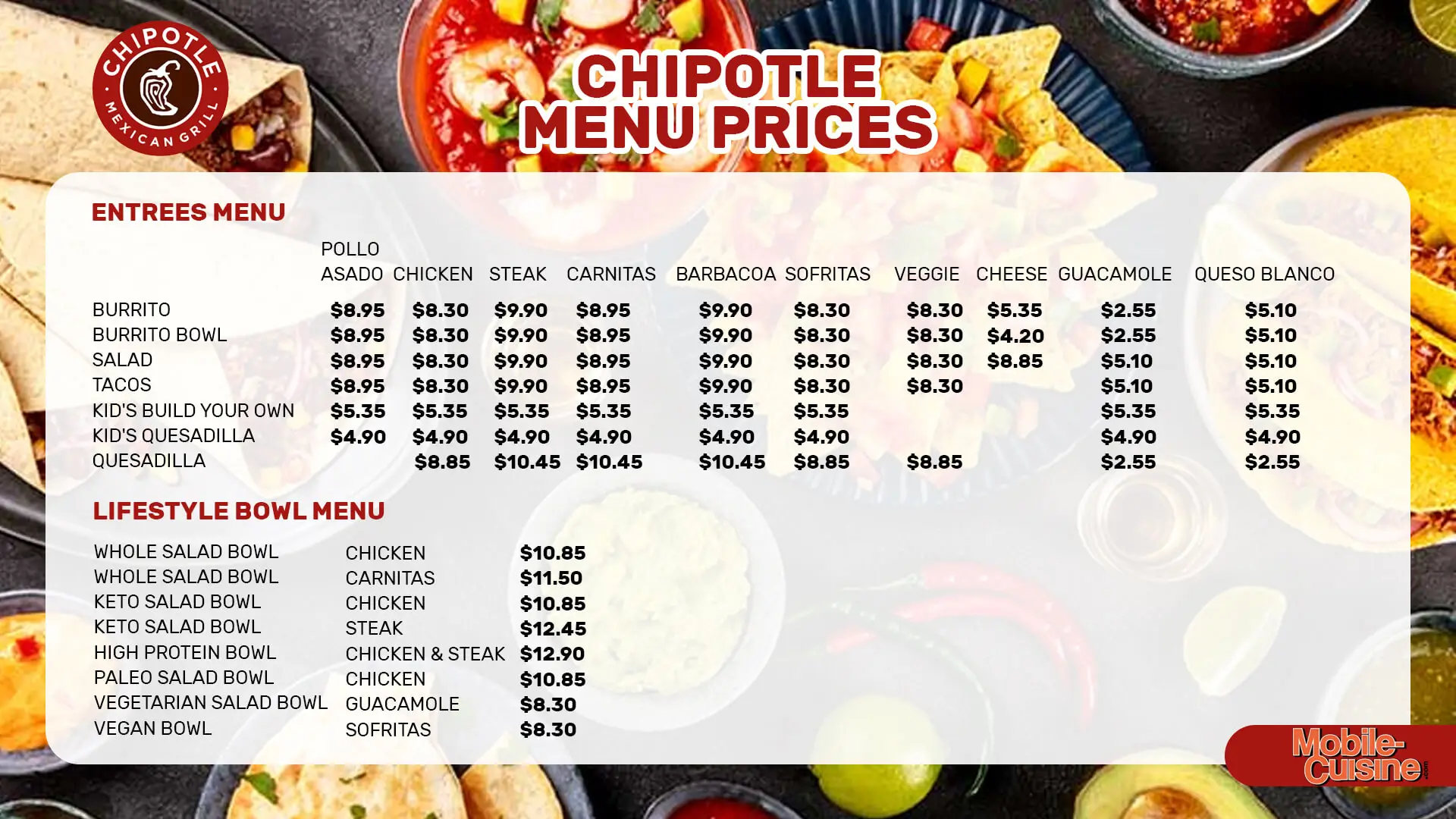 Chipotle bowl menu prices