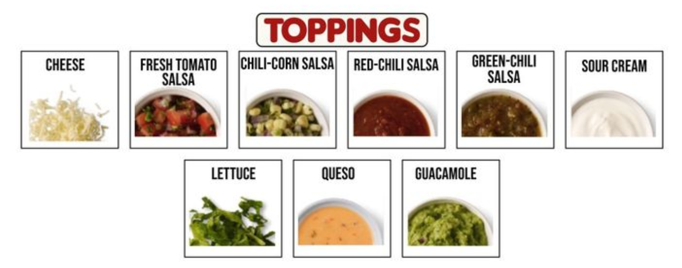 Chipotle Toppings List With Prices 2025 [January]